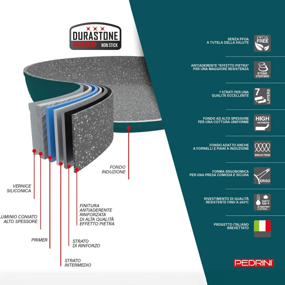 Padella Evo Color Petrolio diametro 20 cm
