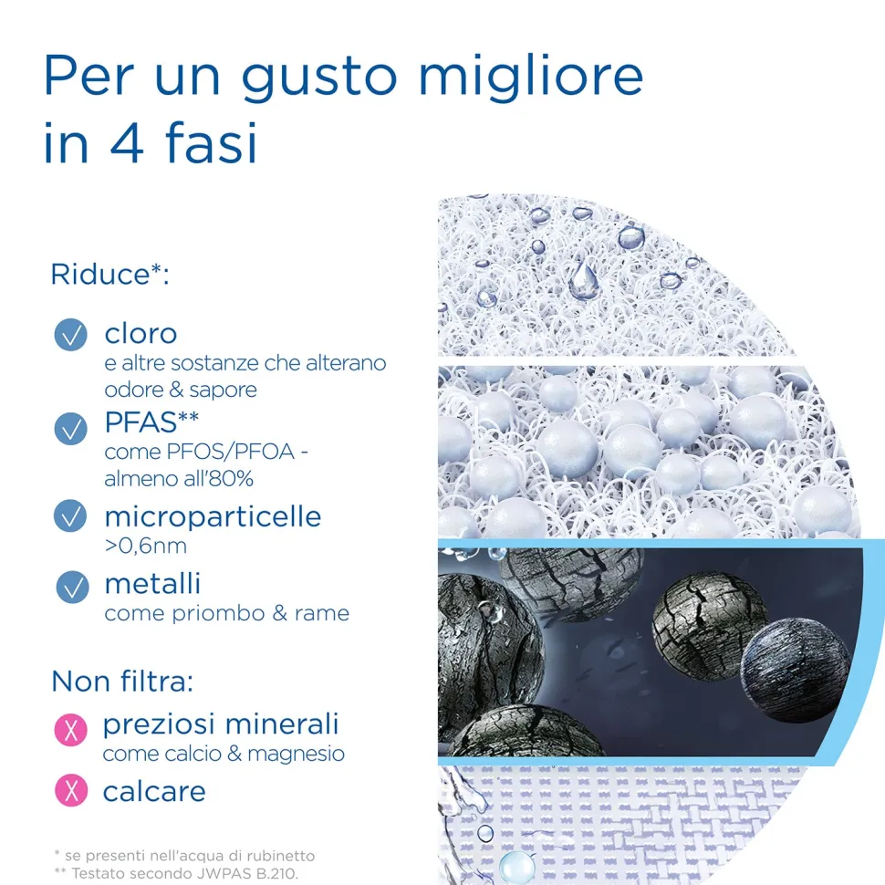 Sistema Filtrante Acqua On Tap V con 1x filtro incluso